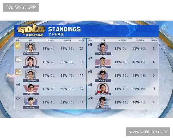精英赛最新积分榜揭晓WE战队以59分稳居榜首位置
