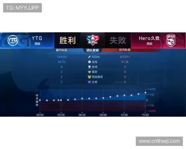 LNG战队快攻体系解析：如何在英雄联盟中掌控比赛节奏与胜利秘诀